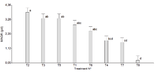 Gráfico, Gráfico de barras

El contenido generado por IA puede ser incorrecto.
